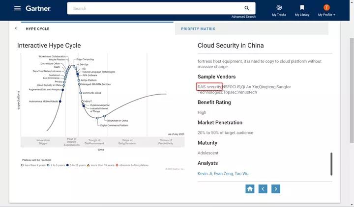 安恒信息入选Gartner《2020年中国ICT技术成熟度曲线》