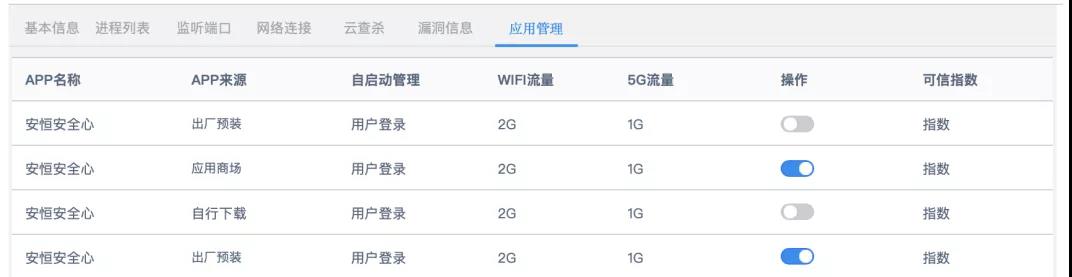 安恒信息物联网安全平台改版